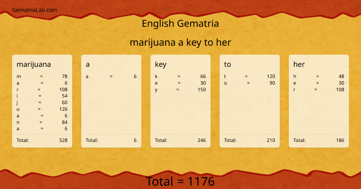 marijuana a key to her in english Gematria